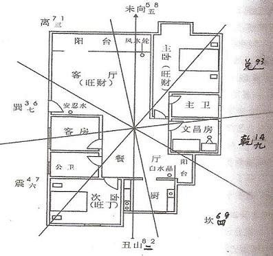 文昌位在哪里|房子的文昌位置示意图及风水调整指南